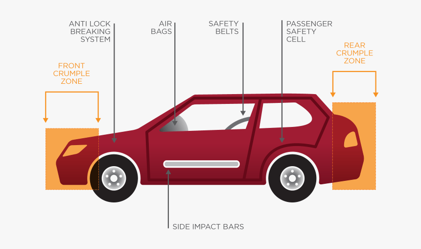 FUN FACTS ABOUT CARS