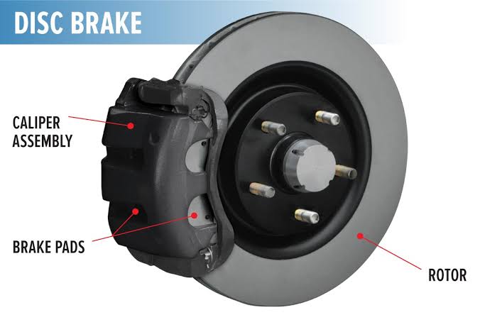 Guide to Disc Brakes