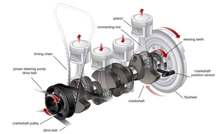 TYPES OF PHASE OR CAMSHAFT POSITION SENSOR