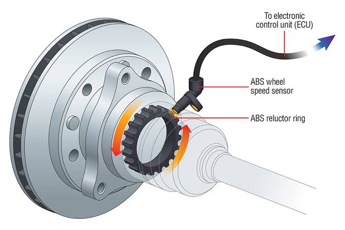 Common signs of ABS Wheel Speed Sensor failure