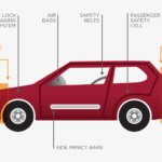 Fact abour cars