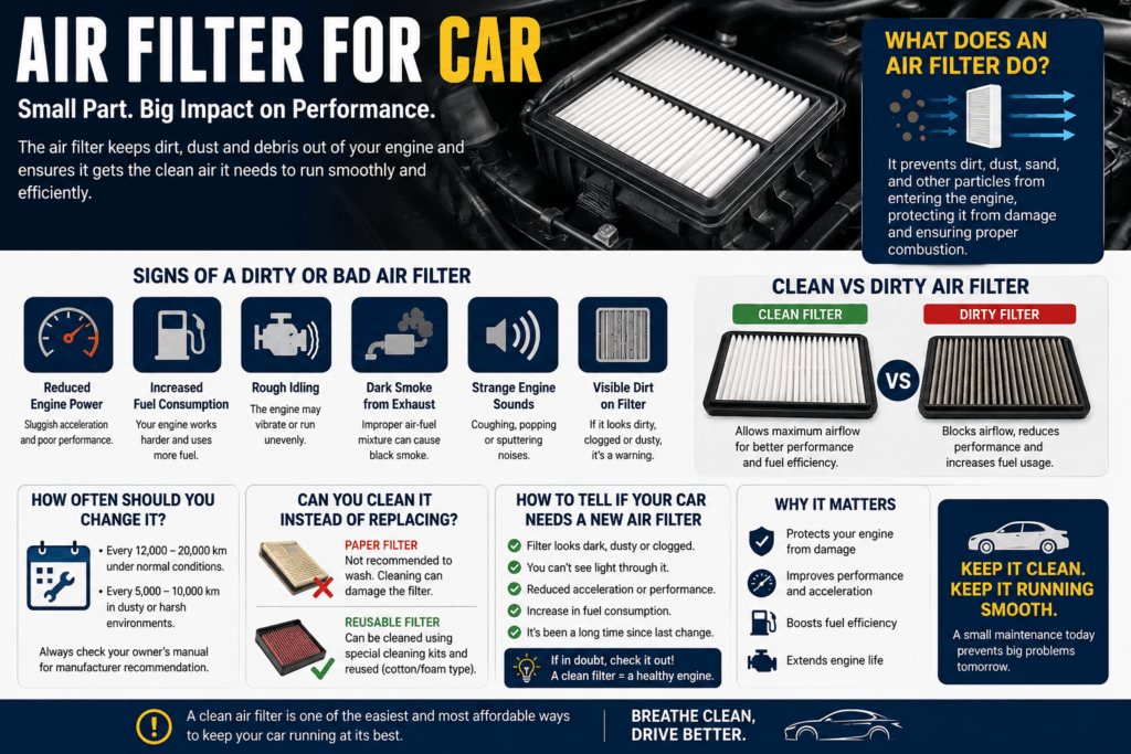 Air Filter for Car