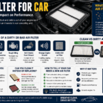 Air Filter for Car