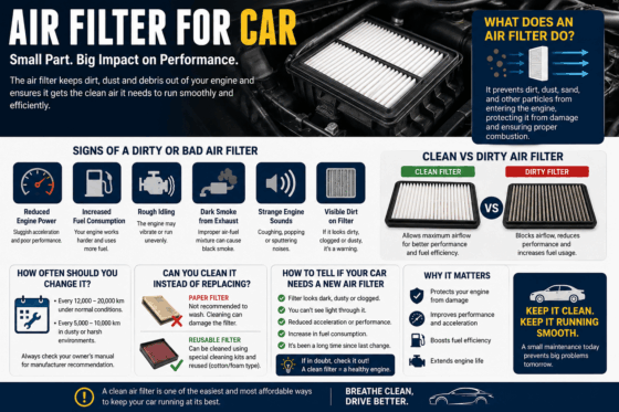Air Filter for Cars: Signs, Symptoms, and When to Replace It.