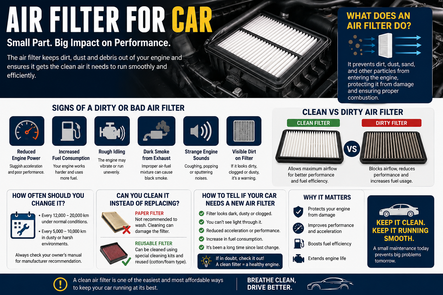 Air Filter for Car